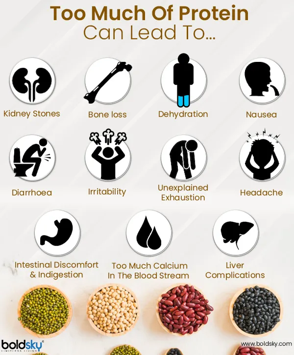 how much protein